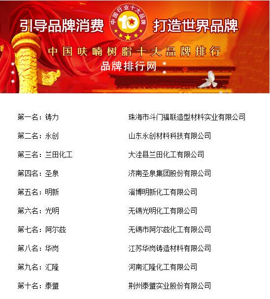 2018年度中國呋喃樹脂十大品牌總評榜榮耀揭曉 聚焦冷芯盒樹脂領(lǐng)域的領(lǐng)軍者