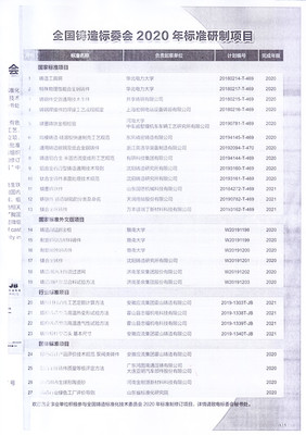 全國鑄造標(biāo)委會2020年標(biāo)準(zhǔn)研制項(xiàng)目 呋喃樹脂標(biāo)準(zhǔn)的深化與創(chuàng)新